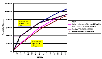 z/OS Pricing Evolution